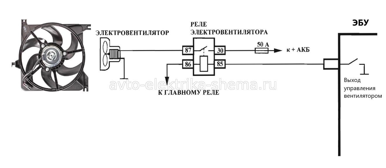 Штатная схема управления вентилятором охлаждения двигателя