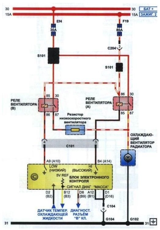Схема подключения вентилятора охлаждения на Daewoo Lanos